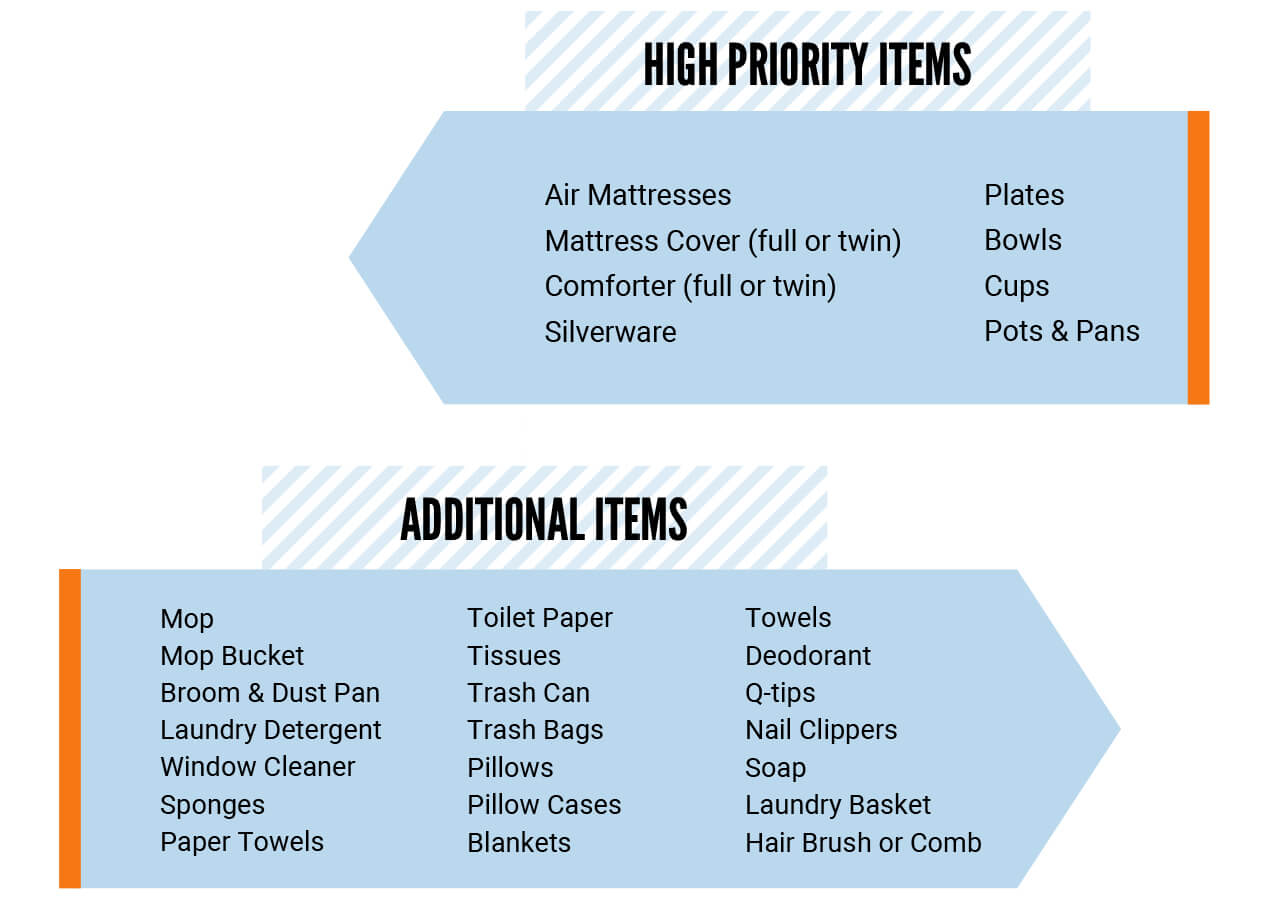 Checklist of items for welcome home kit